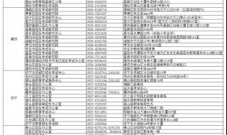 2022年小学几月几号放暑假